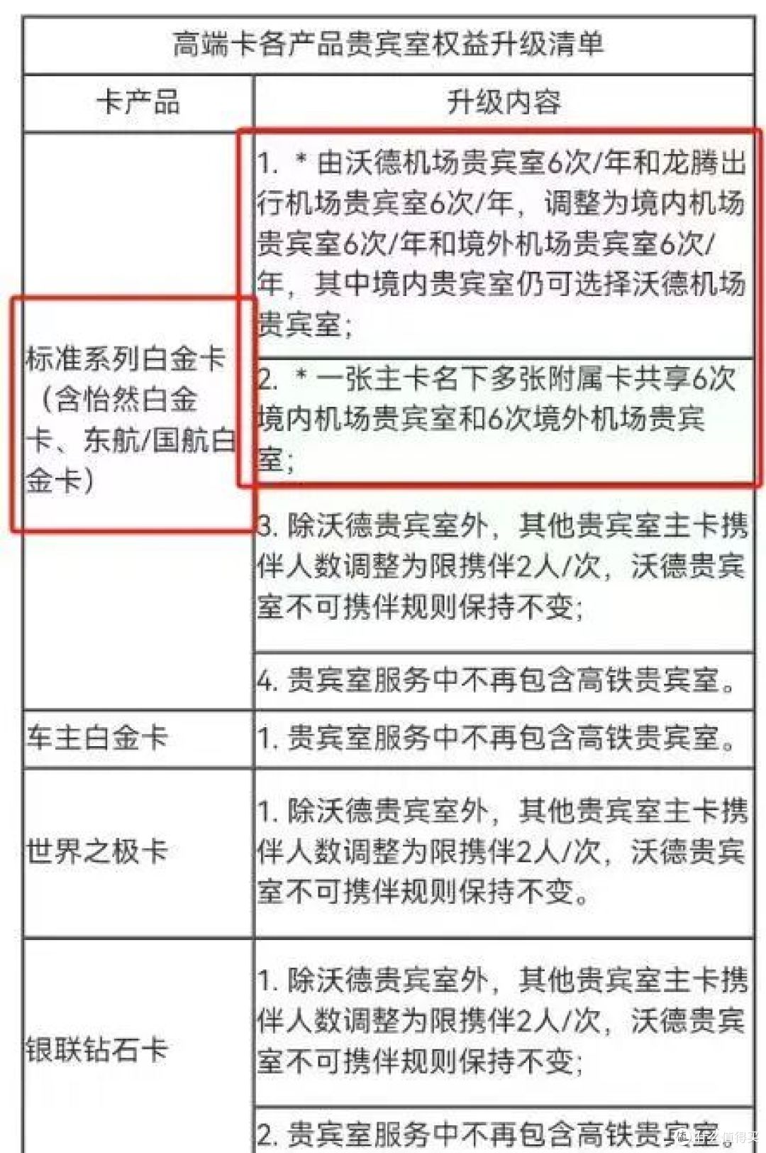 还能要吗？交行神卡《白麒麟》权益缩减