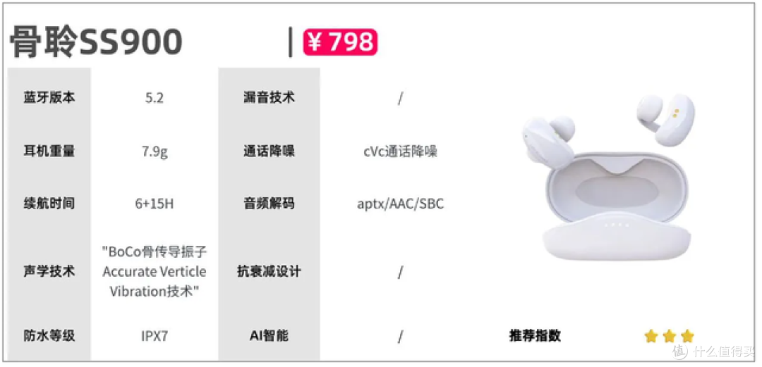挂耳耳机哪个牌子好性价比高？盘点十款高性价比开放式耳机
