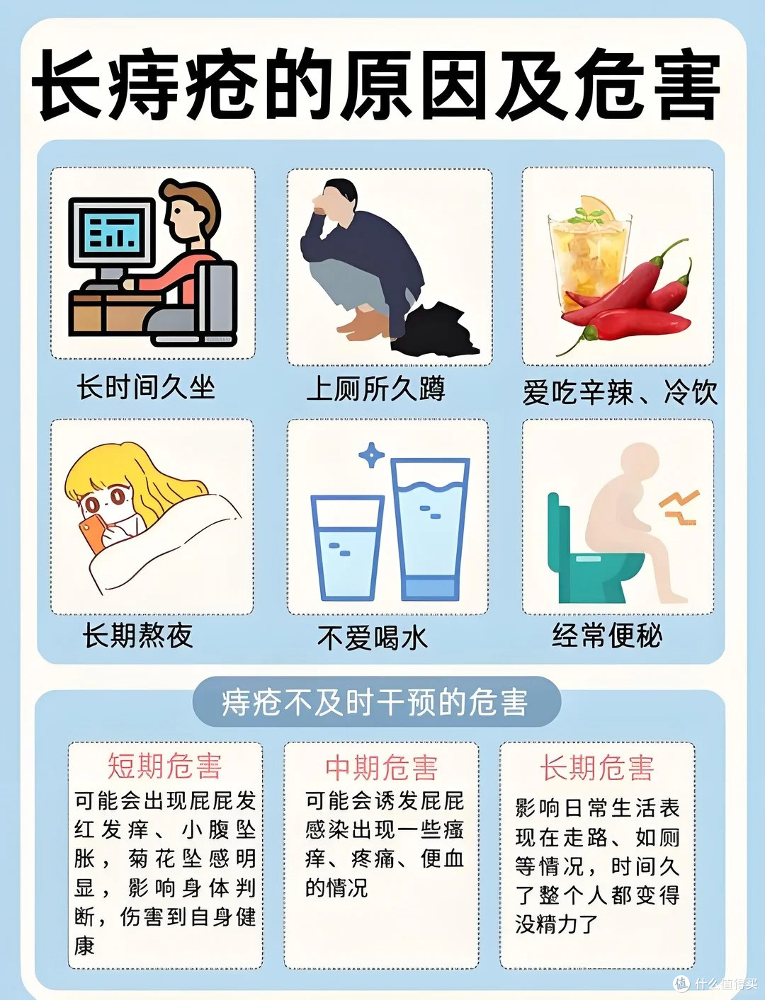 痔疮可以自愈吗?长了痔疮不想手术怎么办?