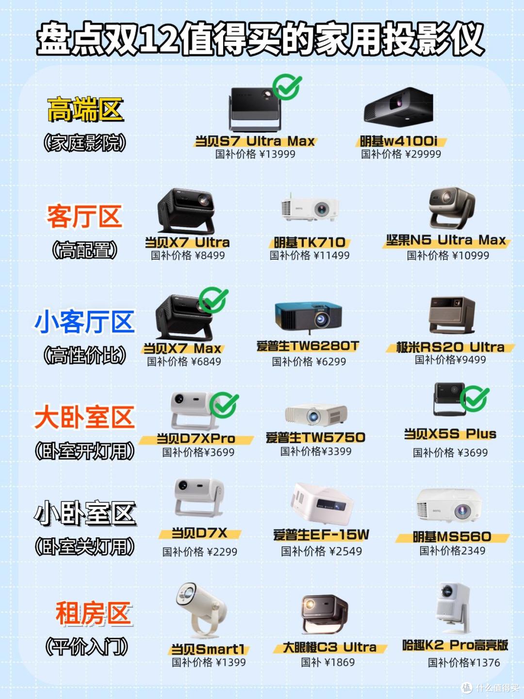 2025投影仪年度榜单:盘点整个2025年最值得买的投影(不同价位)