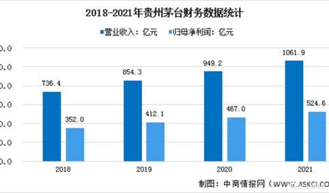 白酒行业市场分析图表