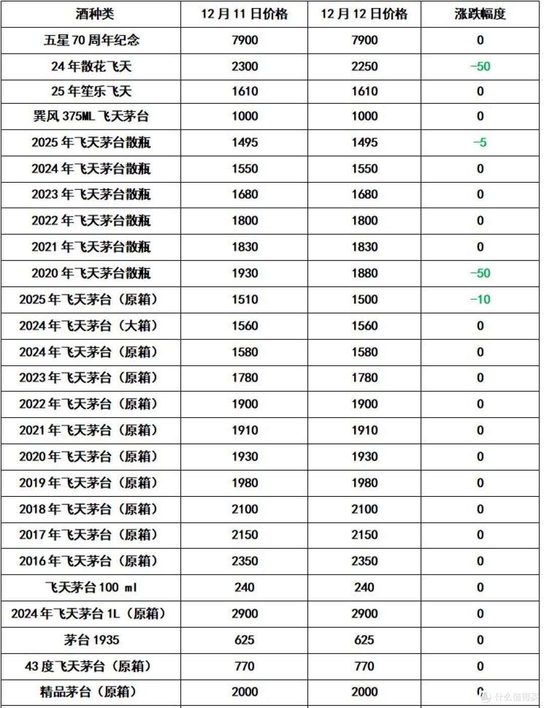 茅台价格走势图2025_1.webp