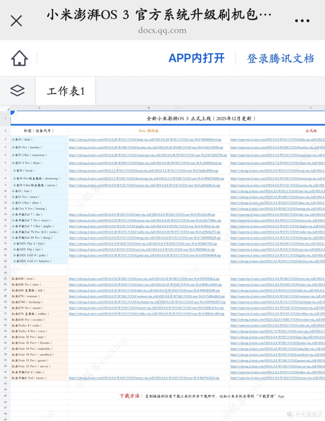这些小米手机,启动全新澎湃OS3正式版升级!包括小米13系列等