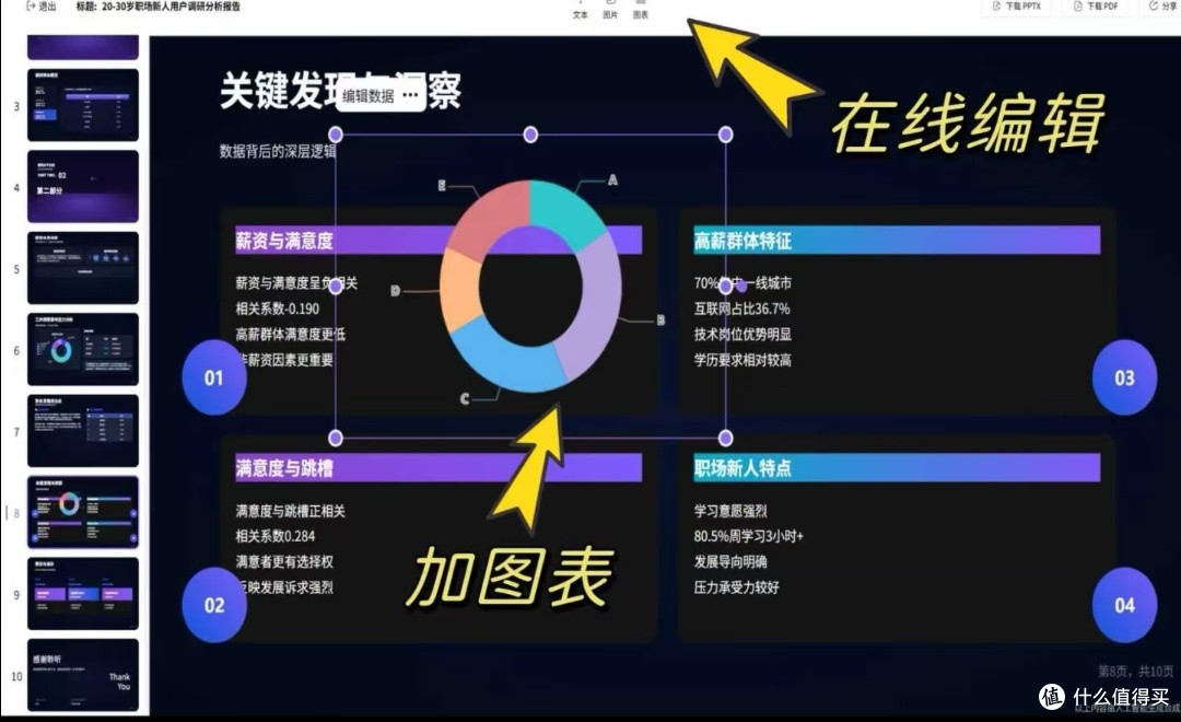 拥有小浣熊,PPT都不用上手做了!