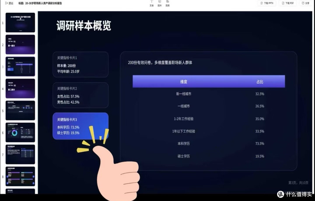 拥有小浣熊,PPT都不用上手做了!