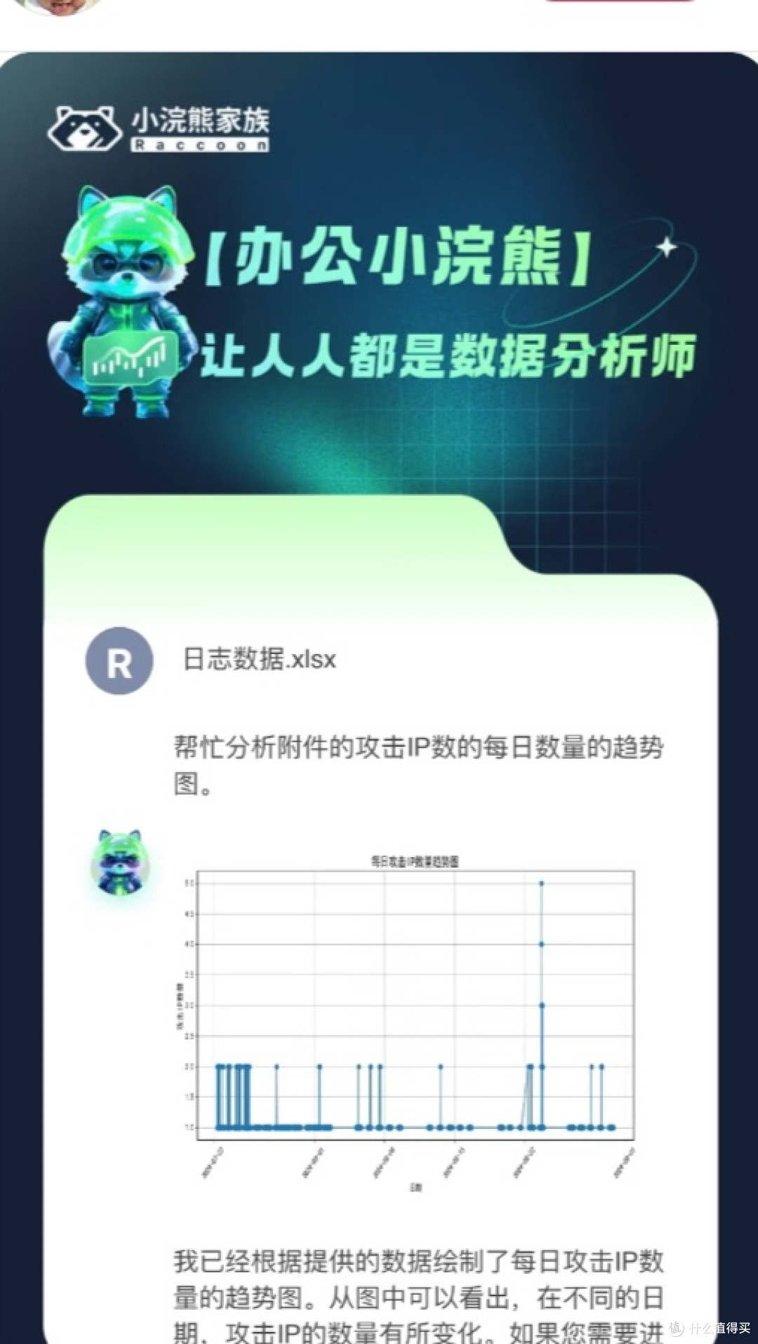 打工人Excel救星!小浣熊智能助手让数据分析告别头疼