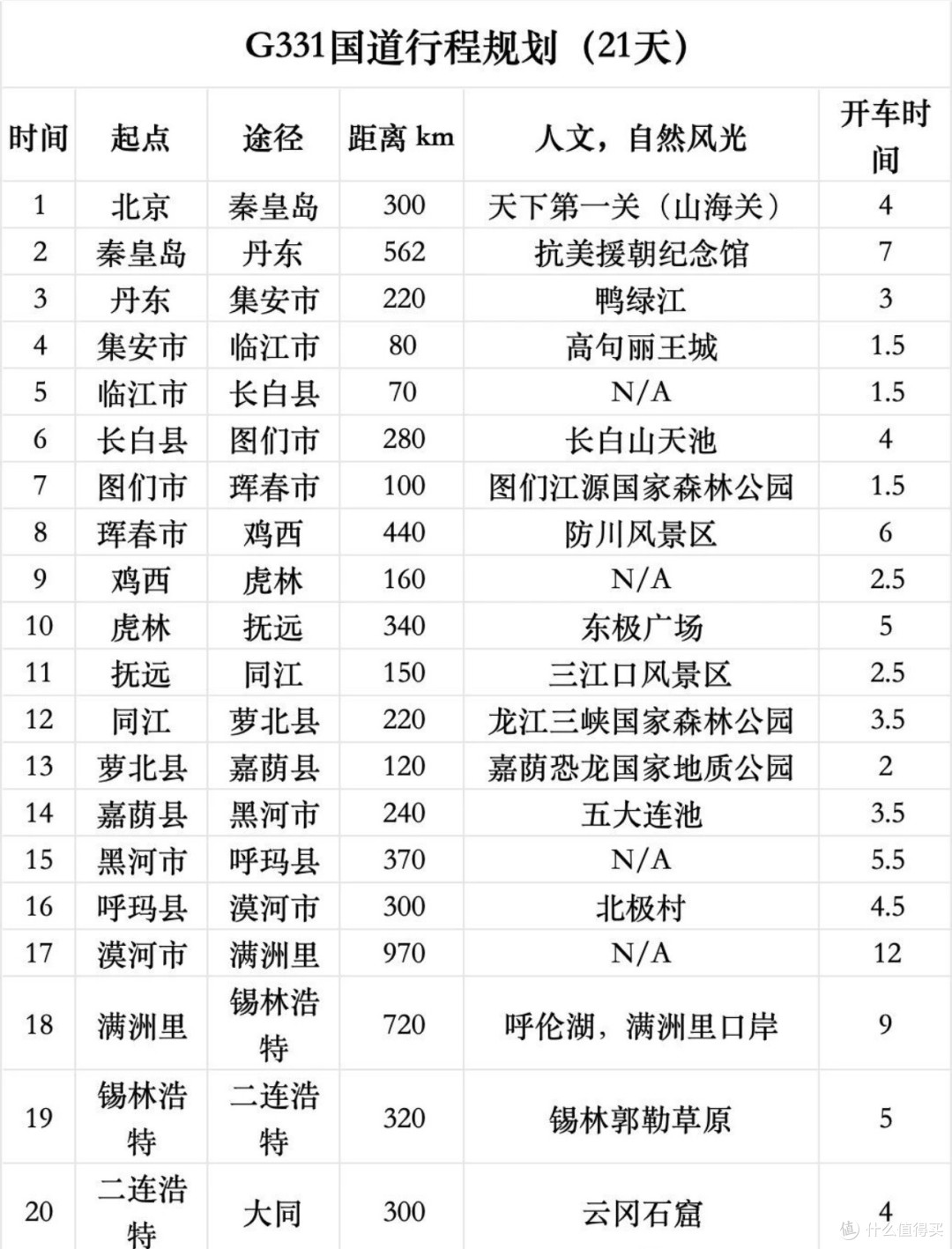 环渤海湾宝藏城市旅行攻略-新世界酒店推荐篇