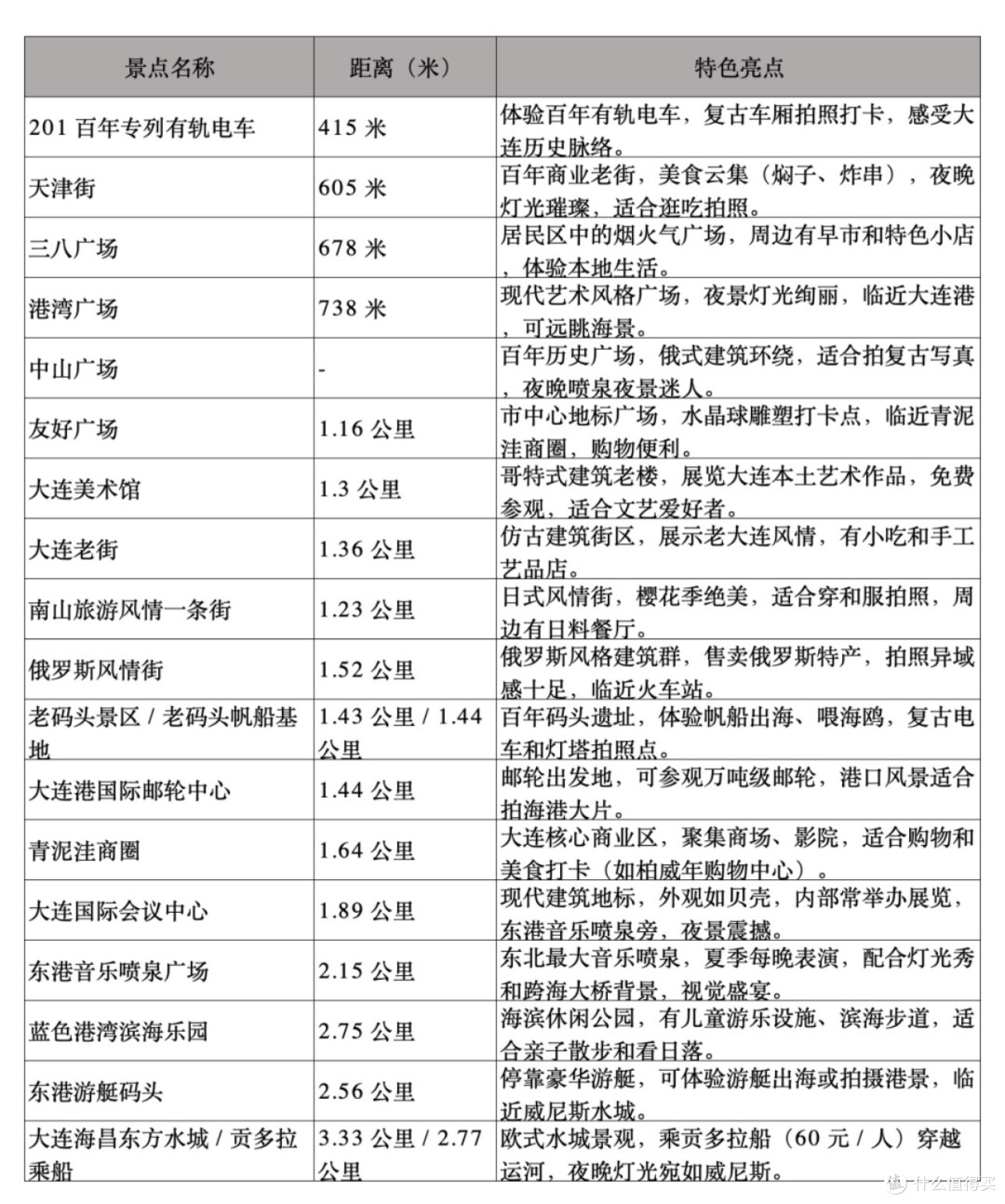 环渤海湾宝藏城市旅行攻略-新世界酒店推荐篇