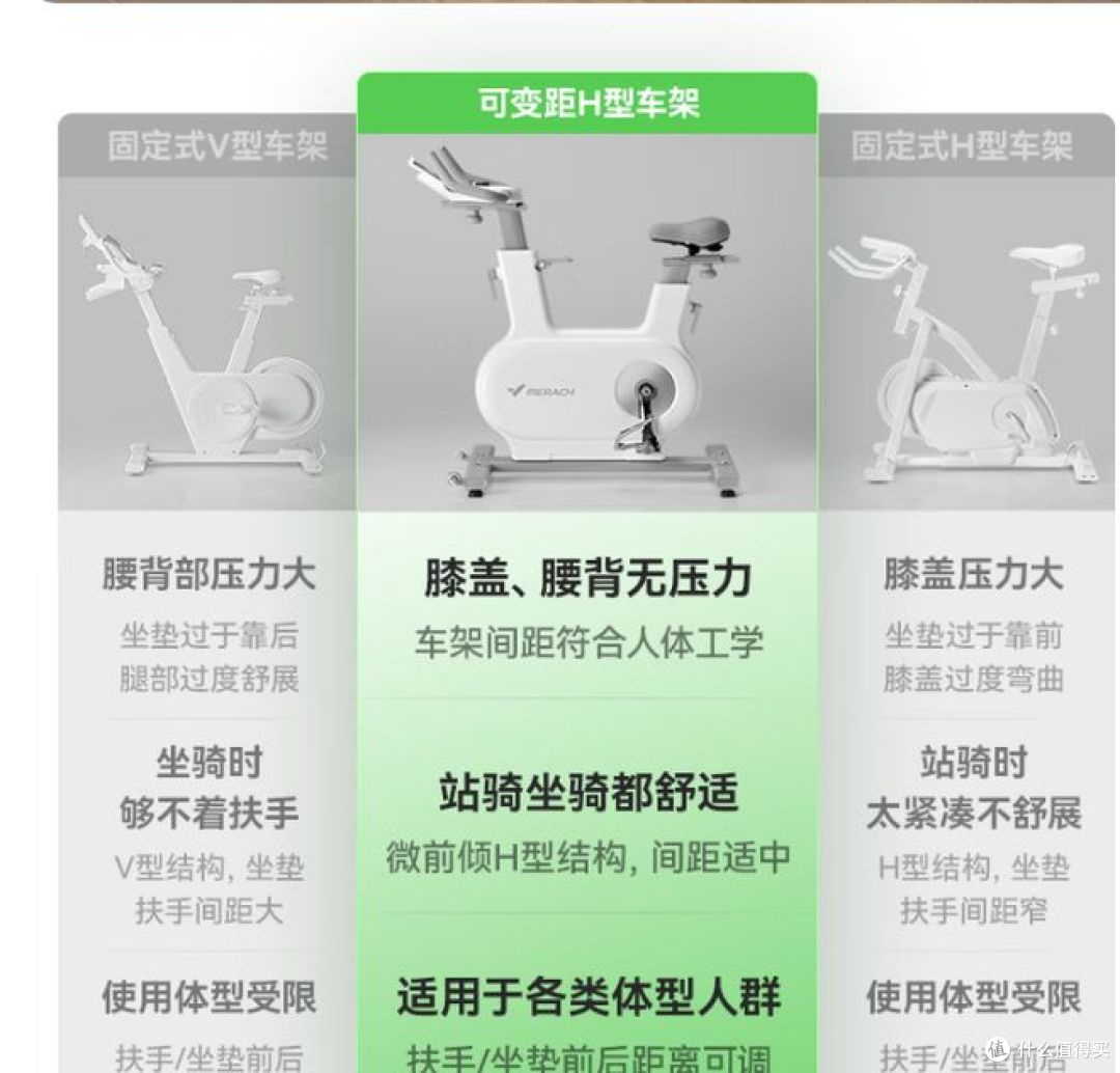 麦瑞克智能动感单车，提升家用健身！