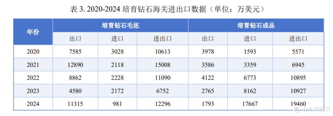 1.8万变180!当钻石的“永恒”被科技干碎