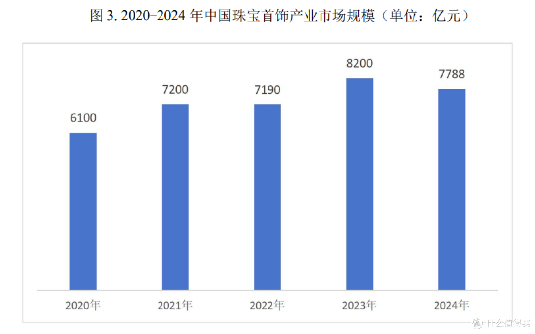 1.8万变180!当钻石的“永恒”被科技干碎