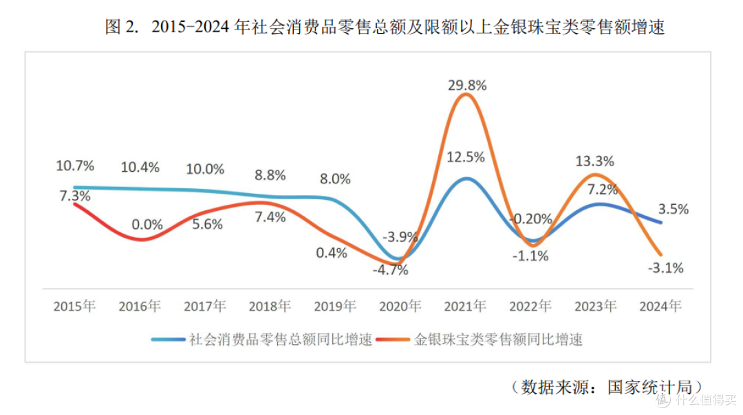 1.8万变180!当钻石的“永恒”被科技干碎