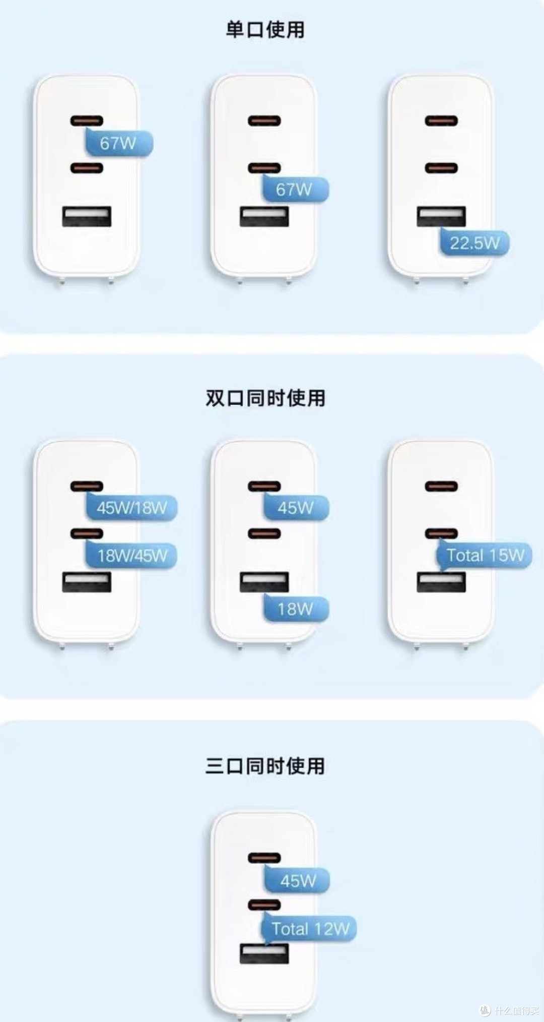 全协议覆盖!小米 67 瓦三口,米系荣耀 iQOO 都能满速