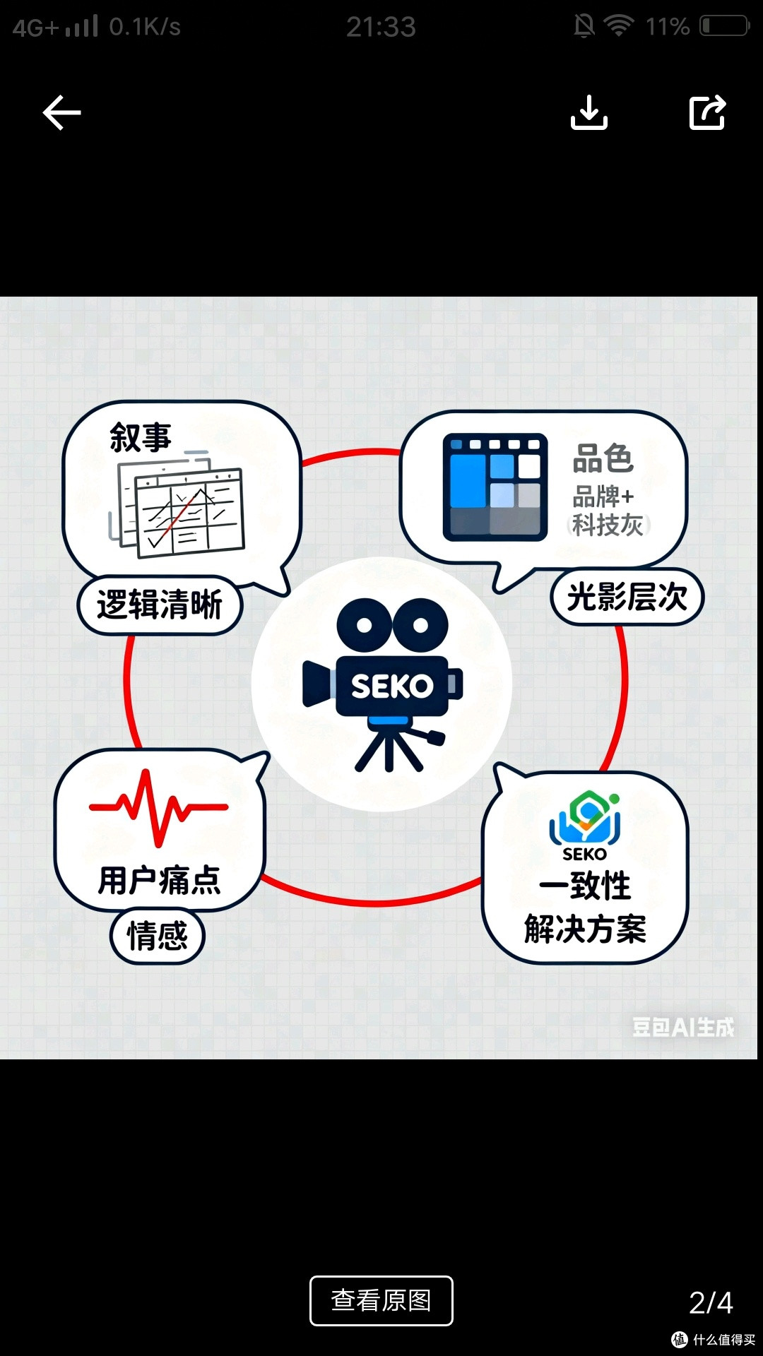 捕捉日常瞬间的Seko短片