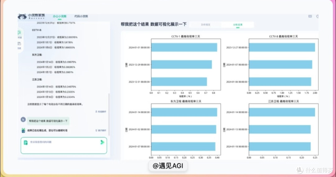 商汤小浣熊：编程办公双料助手