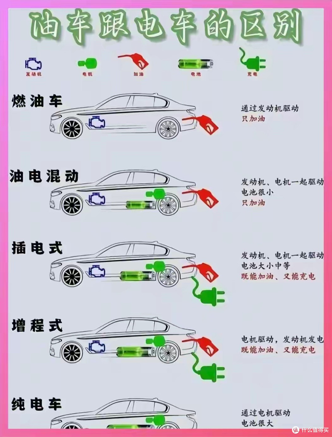 为什么“油电混动”突然不香了?开了3万公里油电混动后才明白