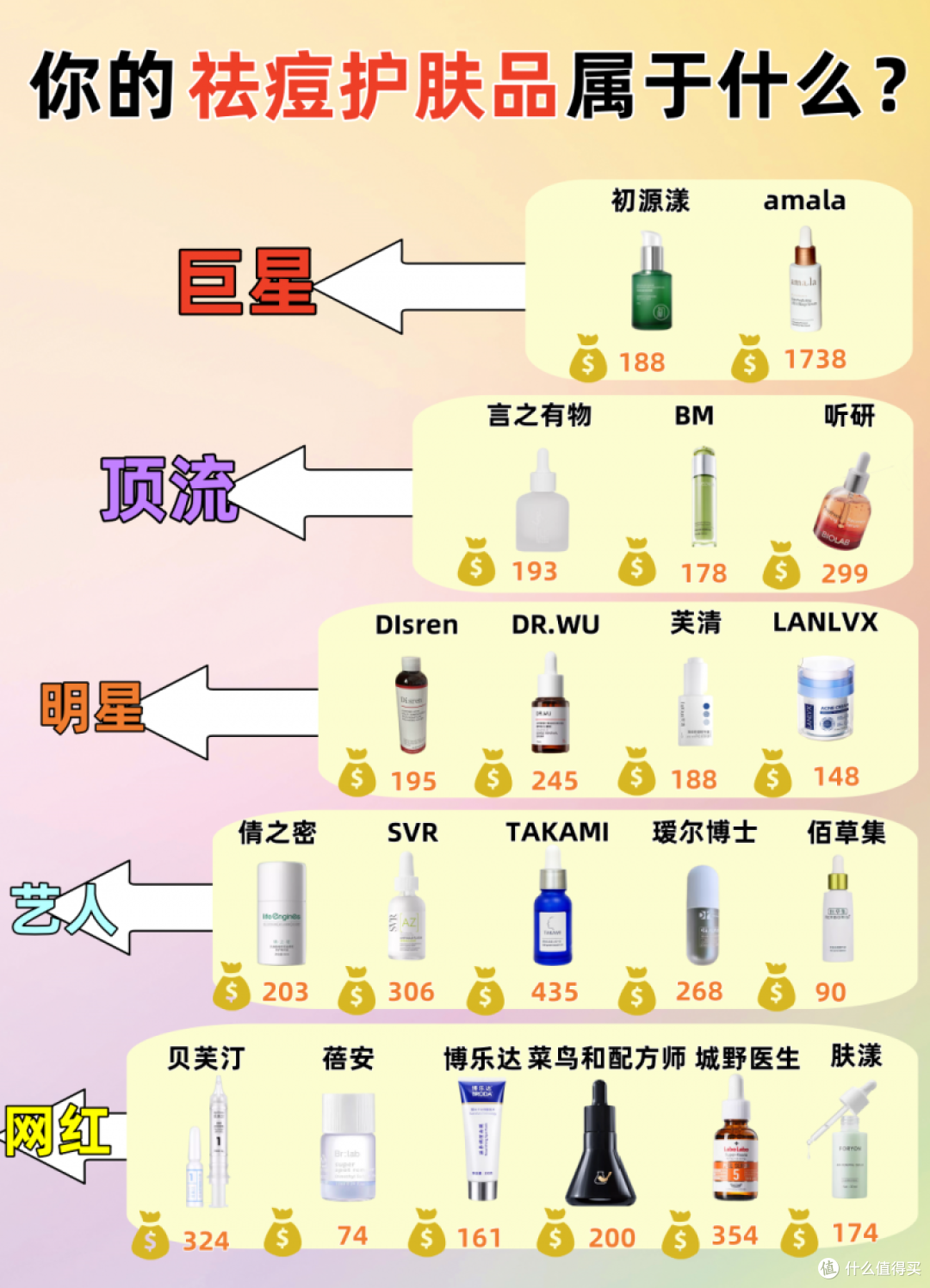 祛痘产品哪个品牌效果好?祛痘不留印,口碑好十大祛痘产品排行榜