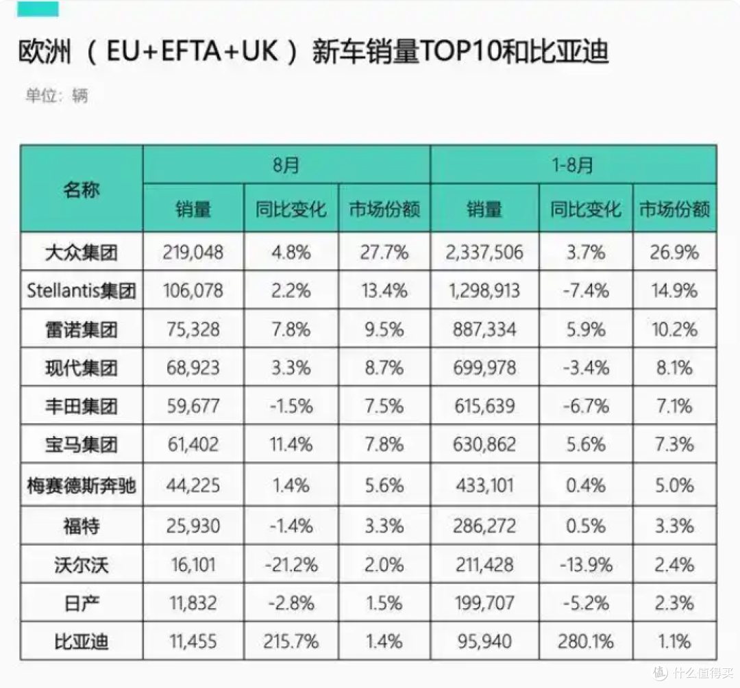 伦敦街头全是比亚迪?中国车企逆袭,英国成比亚迪海外第一大市场