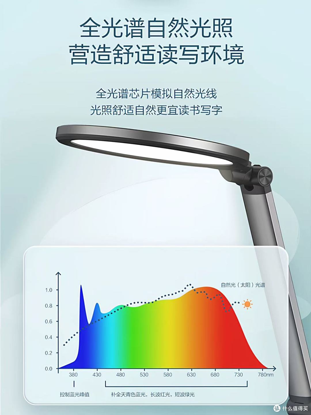 松下致巡护眼灯拯救娃近视焦虑+宿舍党刚需💡