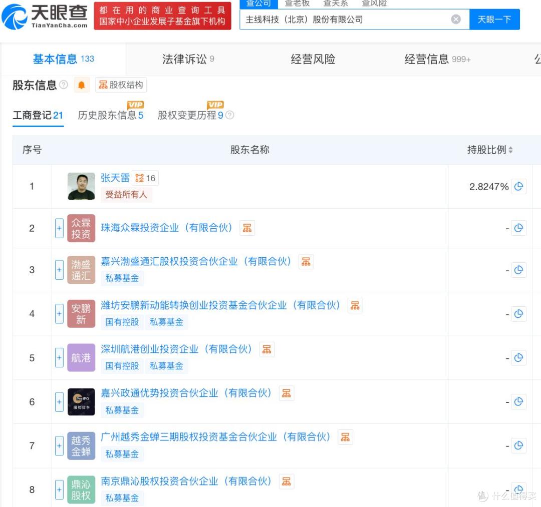 主线科技闯关港交所上市:裁员与缩减开支并行,部分研发开始外包