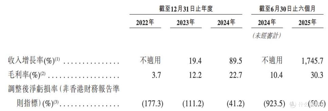 主线科技闯关港交所上市:裁员与缩减开支并行,部分研发开始外包