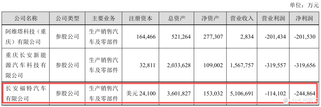 福特汽车的生存博弈背后:销量深陷困局,整合自救,陈晓波加盟