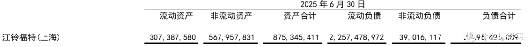 福特汽车的生存博弈背后:销量深陷困局,整合自救,陈晓波加盟