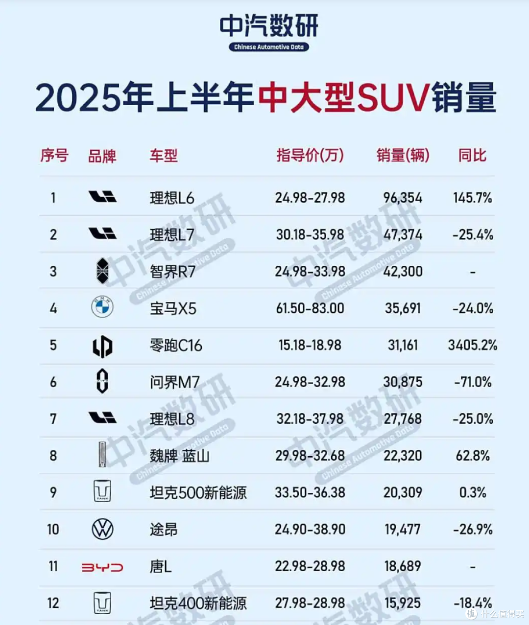 福特汽车的生存博弈背后:销量深陷困局,整合自救,陈晓波加盟