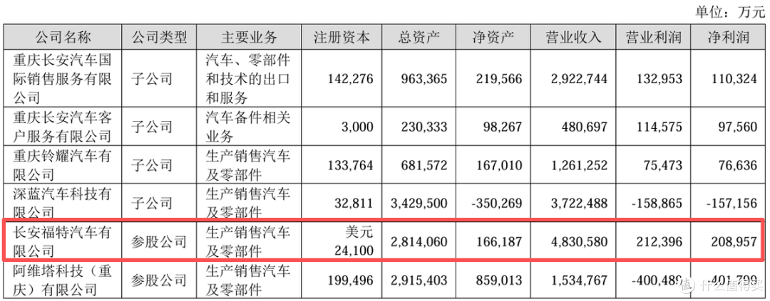 福特汽车的生存博弈背后:销量深陷困局,整合自救,陈晓波加盟