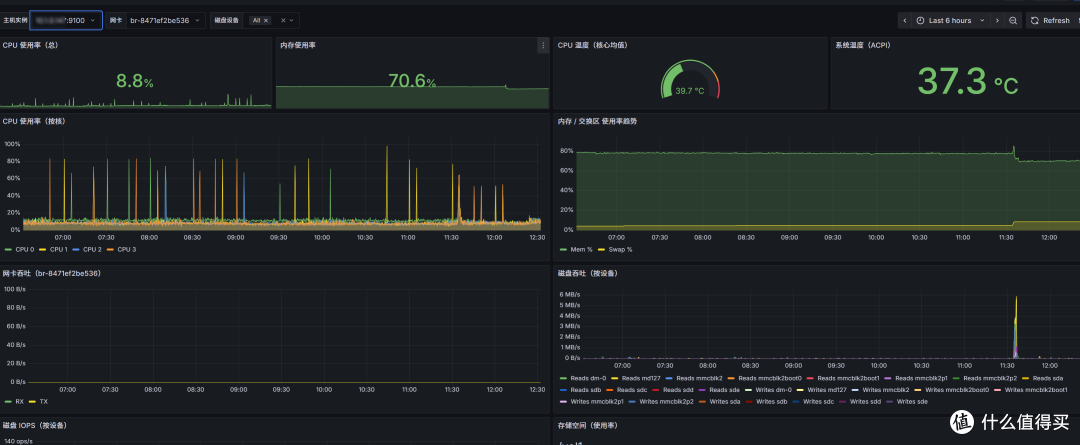 飞牛NAS系统接入 Prometheus + Grafana 监控的基础教程
