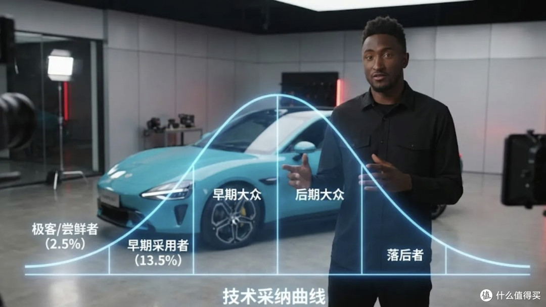 MKBHD盛赞小米SU7 Max性价比