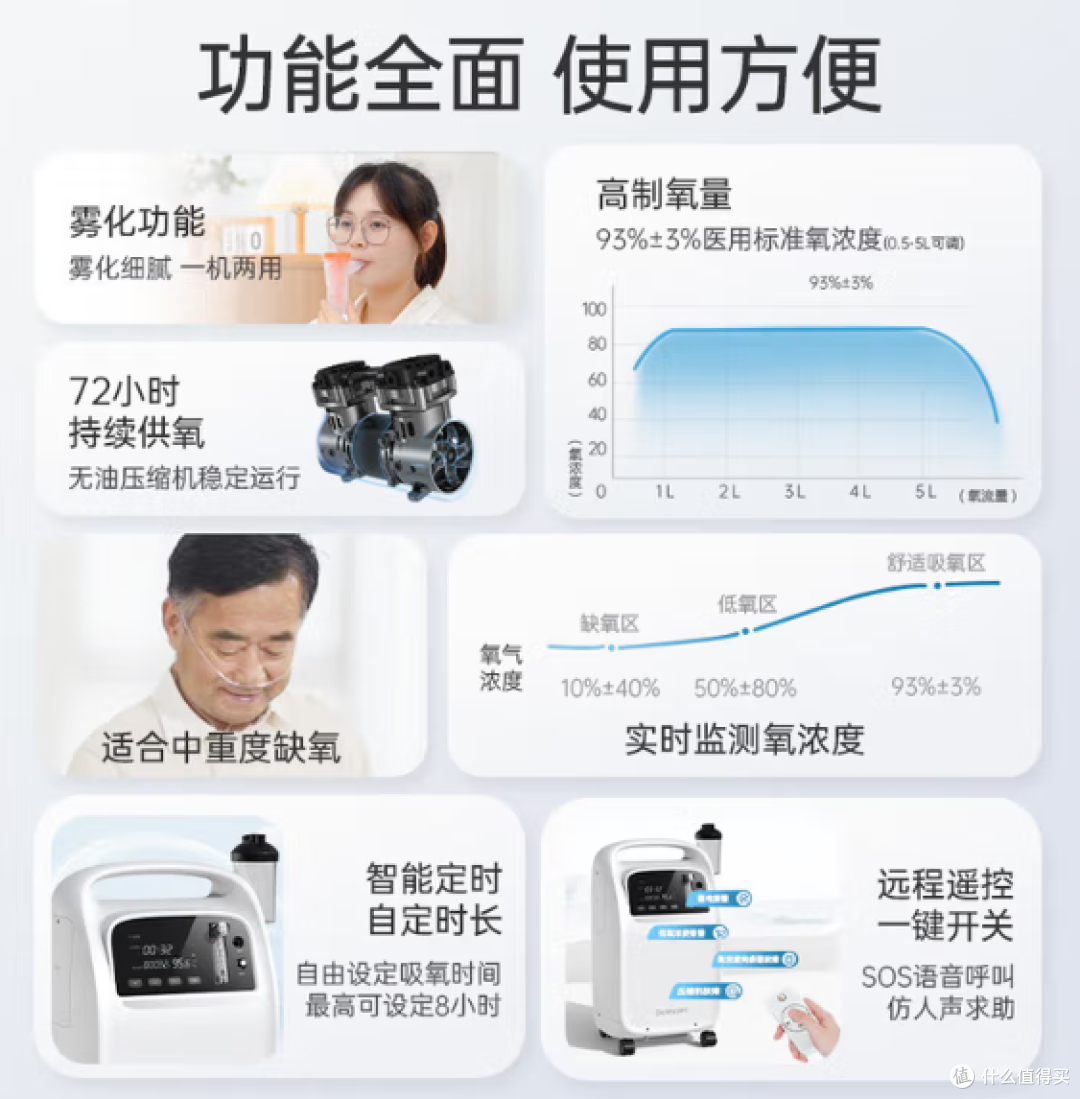老人呼吸不畅犯了难?2025制氧机选购攻略,5 款高口碑机型帮你避坑