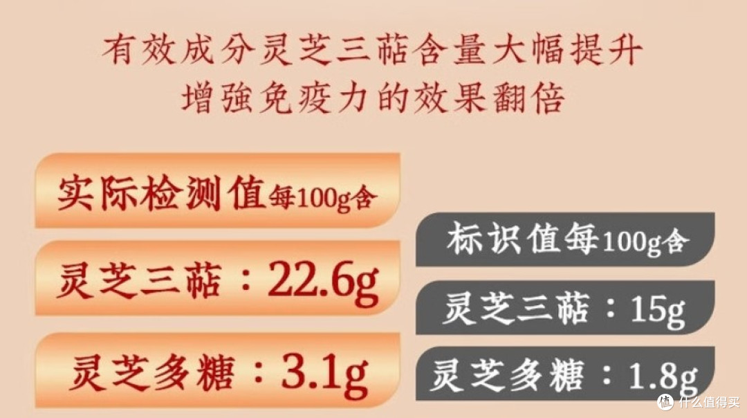 灵芝孢子哪个品牌最好,全国十大优质品牌,品质全面深度解析