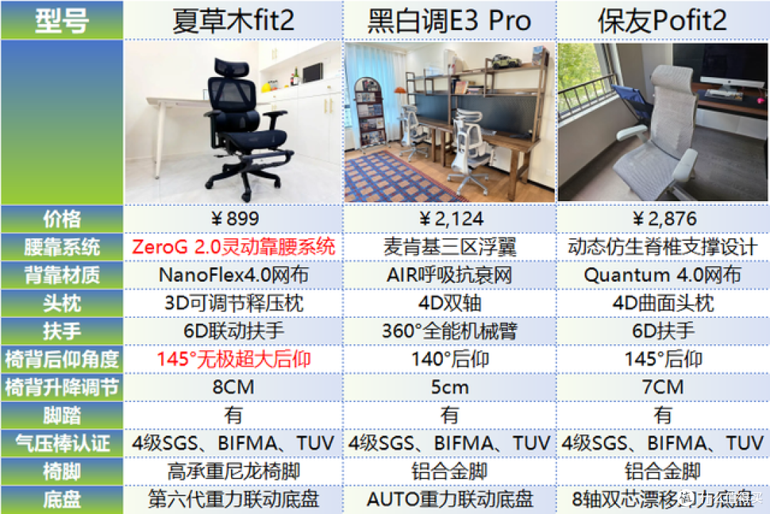 夏草木vs黑白调vs保友三大人体工学椅深度横向对比