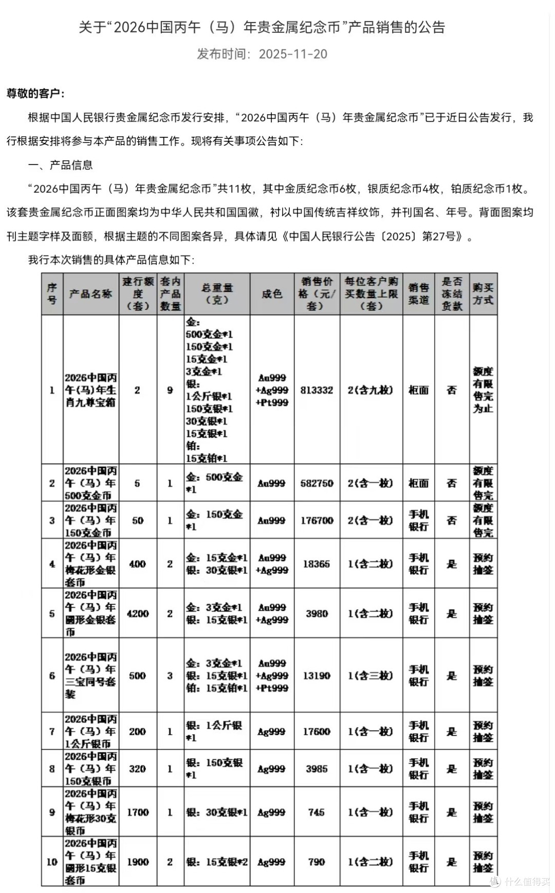 2026纪念币如何选购?