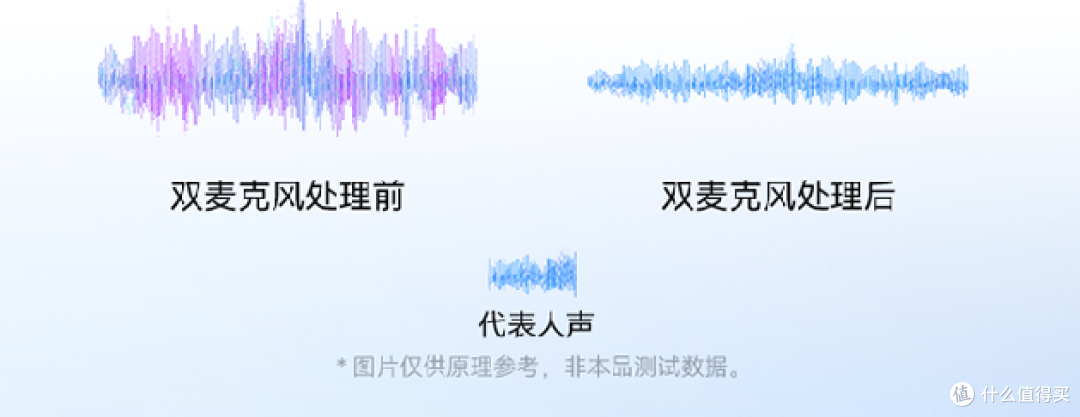 降噪黑科技!天龙(DENON) 真无线入耳式蓝牙耳机 AH-C840NCW