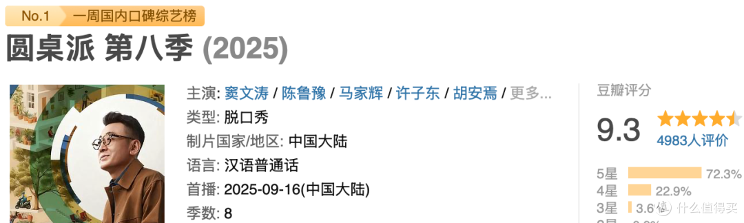 登顶Top.1,这部国产综艺天花板,又封神了