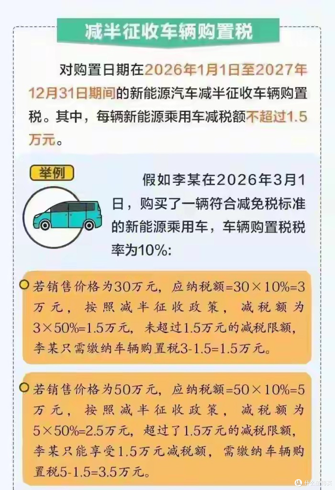 等等党注意!2026年汽车“国补”有变:三类人血赚,两类人血亏!