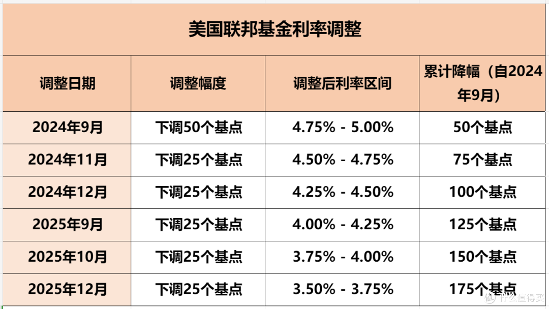 1.3% VS 4.75%:同样存5年,为什么你的利息少了30万?