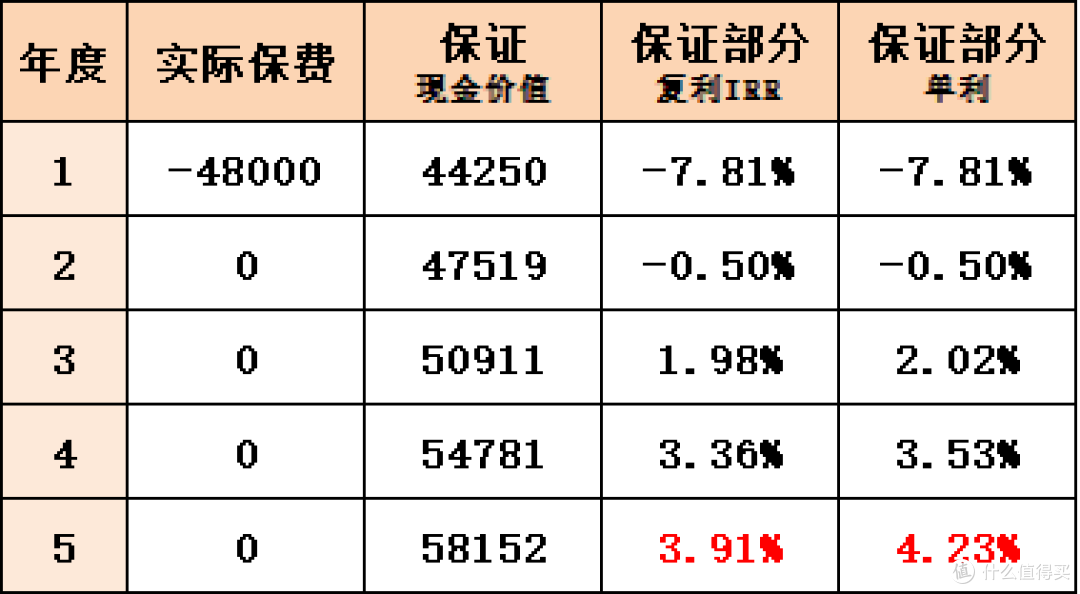 1.3% VS 4.75%:同样存5年,为什么你的利息少了30万?