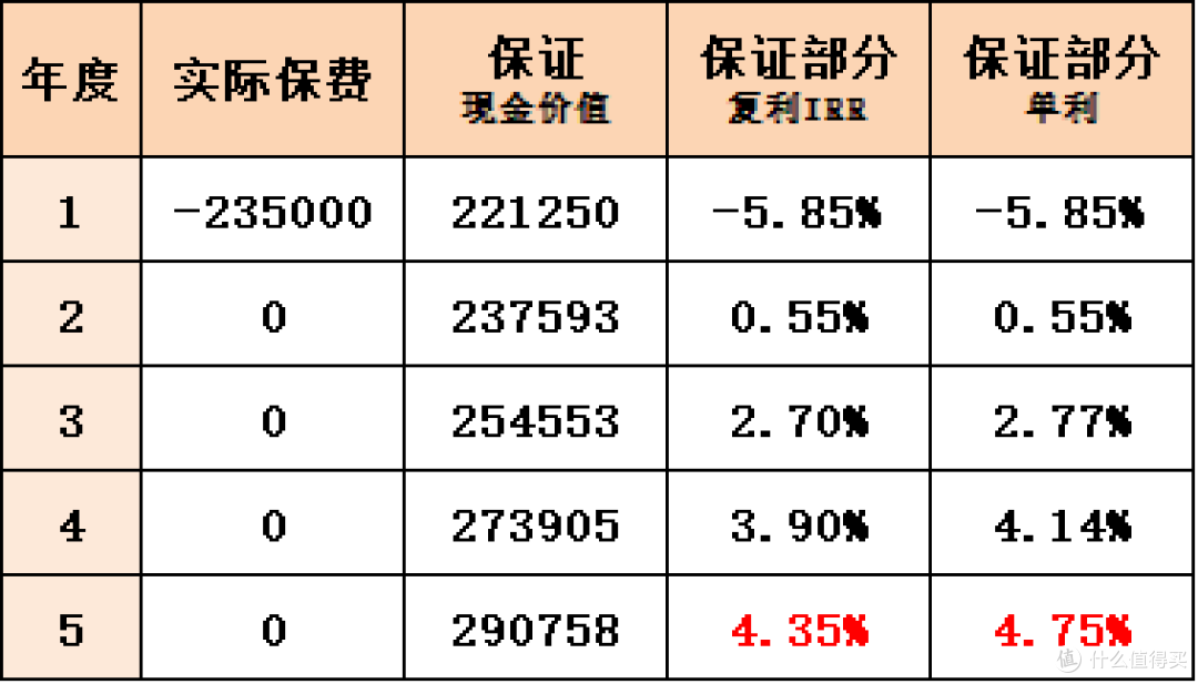 1.3% VS 4.75%:同样存5年,为什么你的利息少了30万?