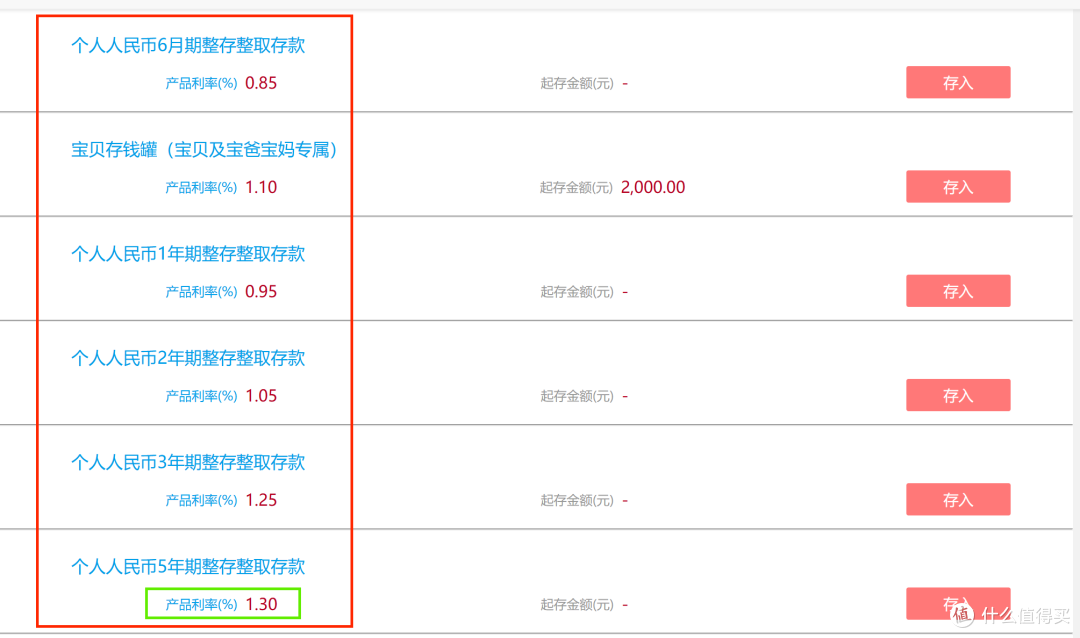 1.3% VS 4.75%:同样存5年,为什么你的利息少了30万?