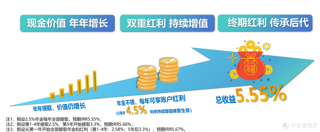 1.3% VS 4.75%:同样存5年,为什么你的利息少了30万?