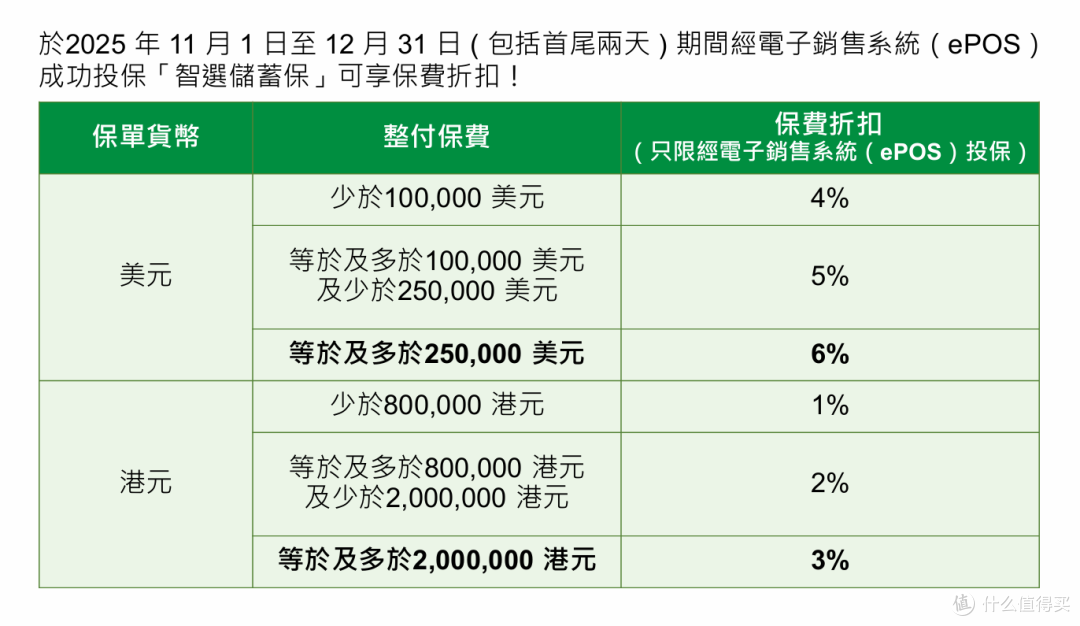 1.3% VS 4.75%:同样存5年,为什么你的利息少了30万?