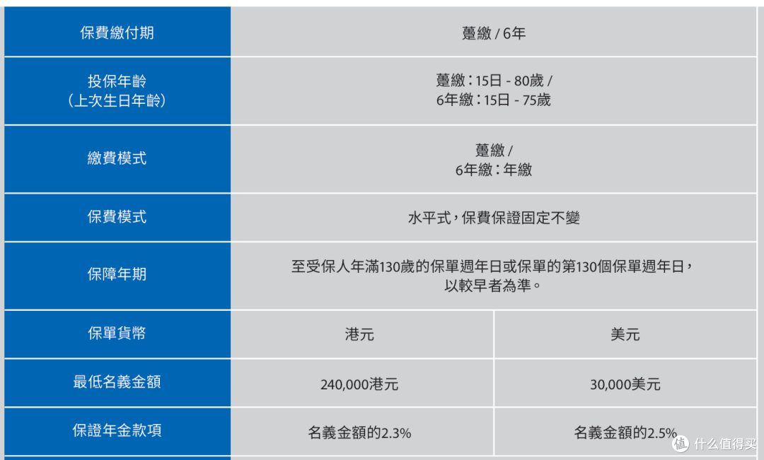 1.3% VS 4.75%:同样存5年,为什么你的利息少了30万?