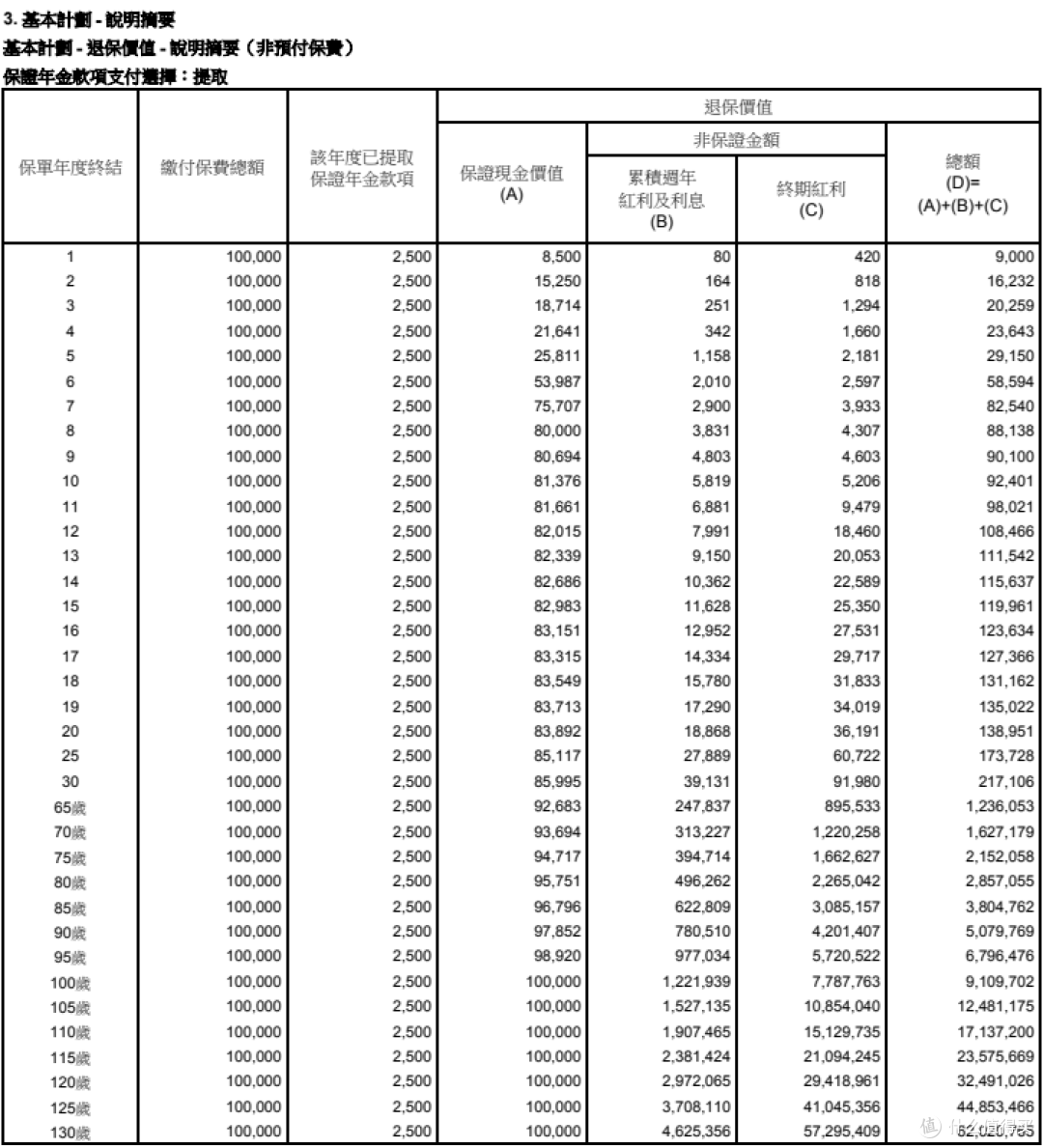1.3% VS 4.75%:同样存5年,为什么你的利息少了30万?