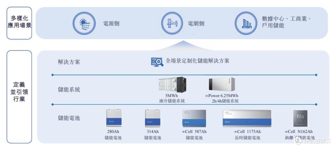 身披“黑马”光环，海辰储能再寻求IPO，高速扩张却陷入诉讼阴影