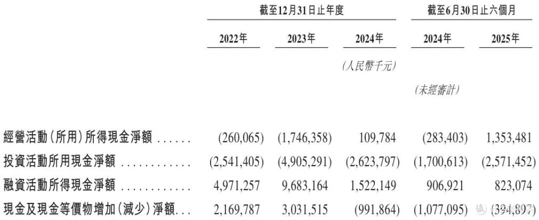 身披“黑马”光环，海辰储能再寻求IPO，高速扩张却陷入诉讼阴影