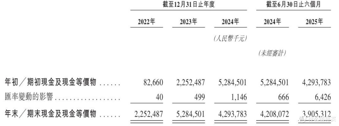 身披“黑马”光环，海辰储能再寻求IPO，高速扩张却陷入诉讼阴影