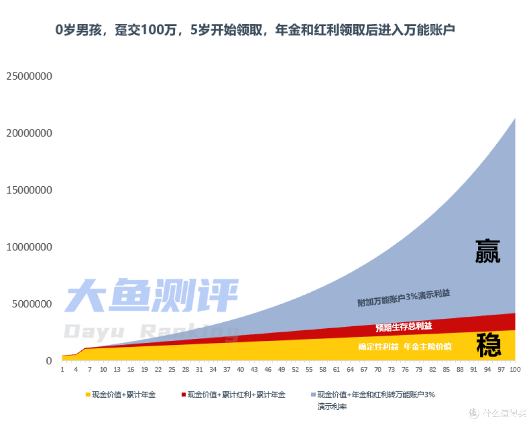 低利率「压舱石」:快领年金3个核心「代码」